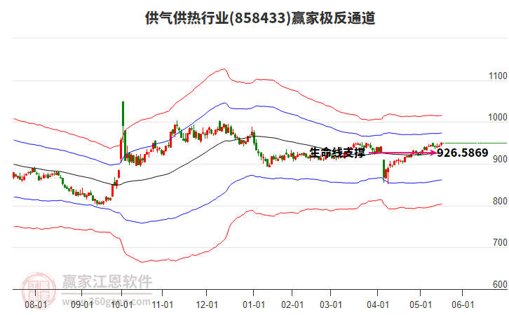 858433供氣供熱贏(yíng)家極反通道工具 858433供氣供熱贏(yíng)家極反通道工具