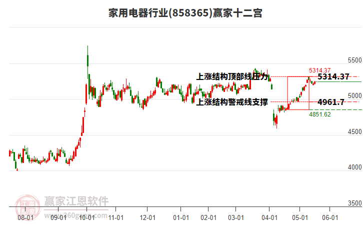 858365家用電器贏家十二宮工具