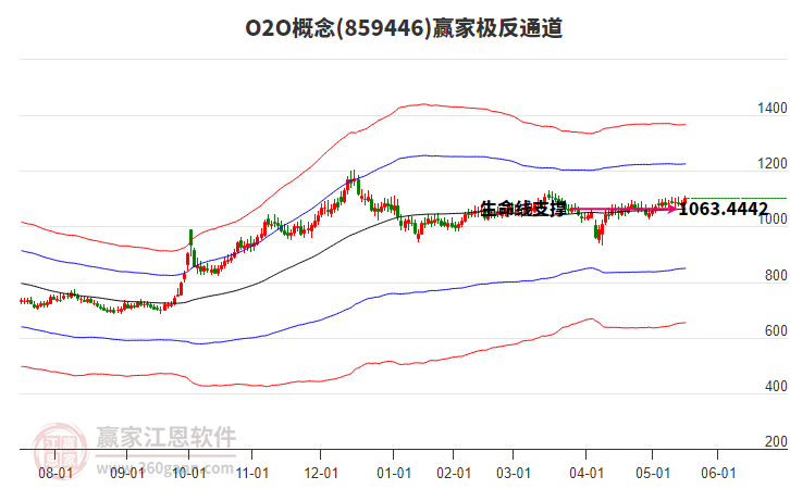 859446O2O贏家極反通道工具 859446O2O贏家極反通道工具