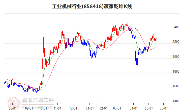 858418工業(yè)機(jī)械贏家乾坤K線工具 858418工業(yè)機(jī)械贏家乾坤K線工具