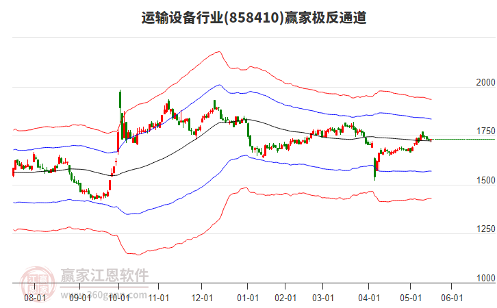 858410運(yùn)輸設(shè)備贏家極反通道工具