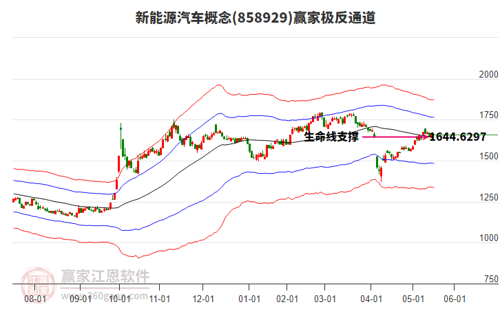 858929新能源汽車贏家極反通道工具