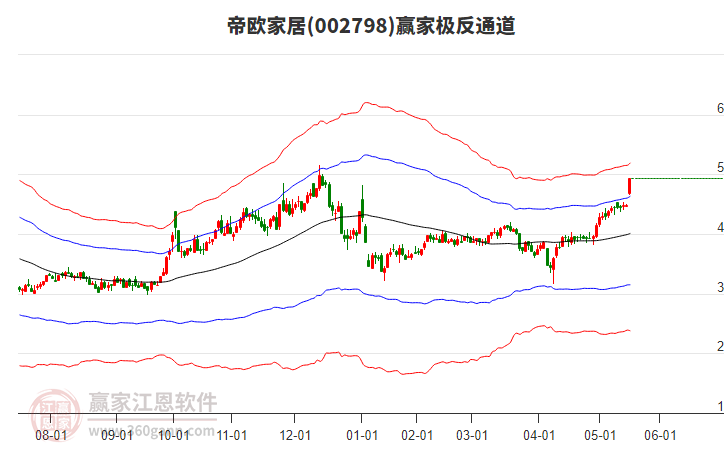 002798帝歐家居贏家極反通道工具