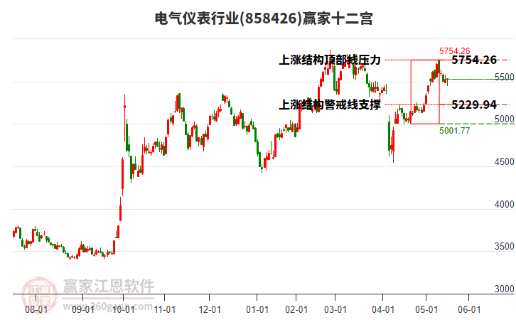 858426電氣儀表贏家十二宮工具 858426電氣儀表贏家十二宮工具