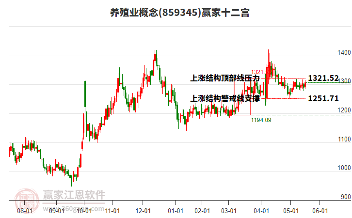 養(yǎng)殖業(yè)