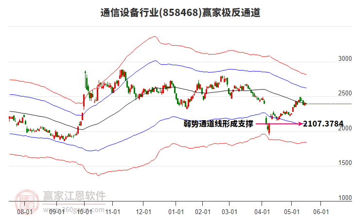 858468通信設備贏家極反通道工具 858468通信設備贏家極反通道工具