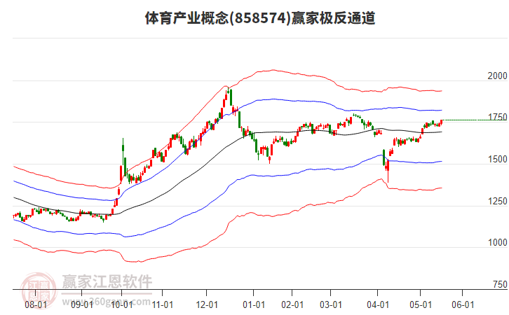 858574體育產(chǎn)業(yè)贏家極反通道工具