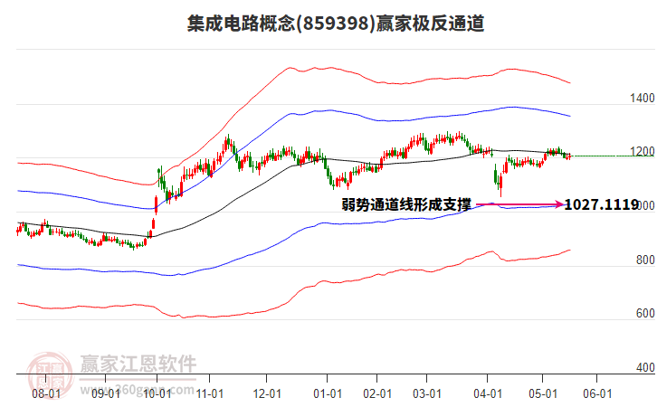 859398集成電路贏家極反通道工具 859398集成電路贏家極反通道工具