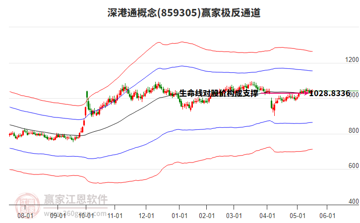 859305深港通贏家極反通道工具 859305深港通贏家極反通道工具