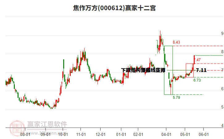 000612焦作萬方贏家十二宮工具 000612焦作萬方贏家十二宮工具