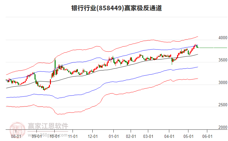 858449銀行贏家極反通道工具 858449銀行贏家極反通道工具