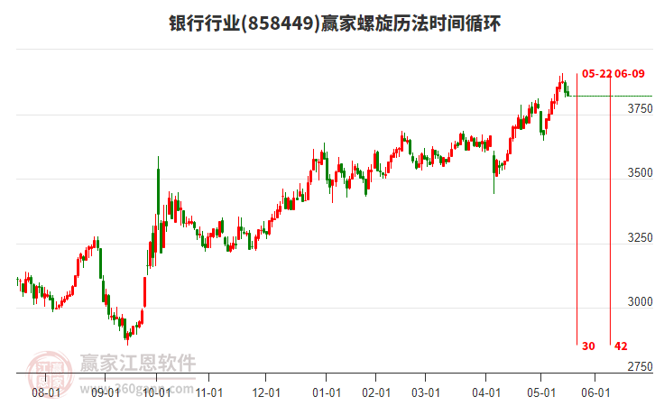 銀行行業(yè)螺旋歷法時(shí)間循環(huán)工具 銀行行業(yè)螺旋歷法時(shí)間循環(huán)工具