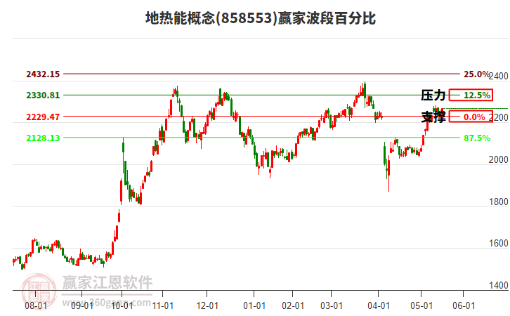 地?zé)崮芨拍畈ǘ伟俜直裙ぞ? alt=