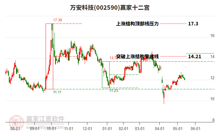 002590萬安科技贏家十二宮工具