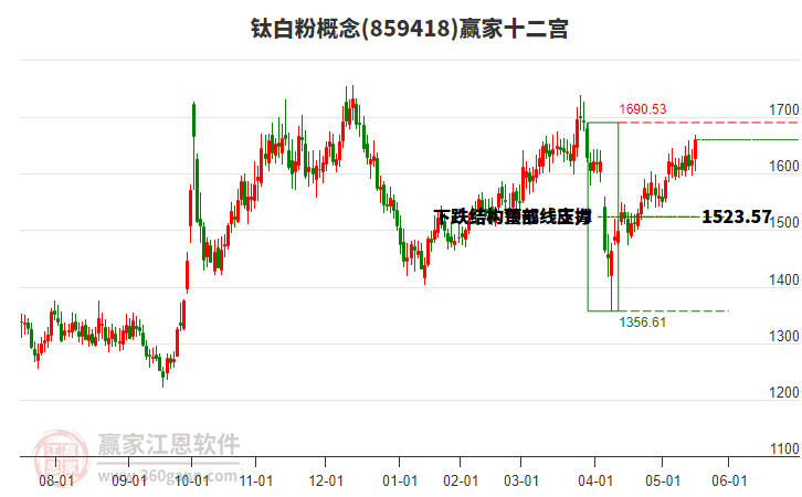 859418鈦白粉贏家十二宮工具