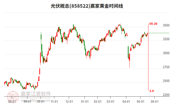 南山铝业：设立全资子公司龙口南山新能源公司