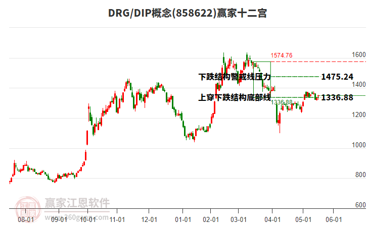 858622DRG/DIP贏家十二宮工具 858622DRG/DIP贏家十二宮工具