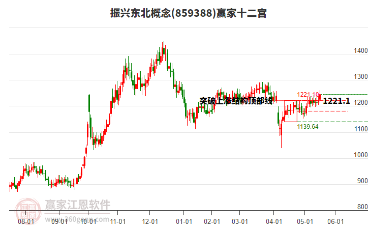 859388振興東北贏(yíng)家十二宮工具 859388振興東北贏(yíng)家十二宮工具