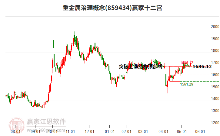 859434重金屬治理贏家十二宮工具