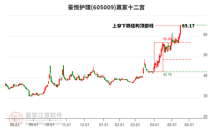 605009豪悅護(hù)理贏家十二宮工具 605009豪悅護(hù)理贏家十二宮工具