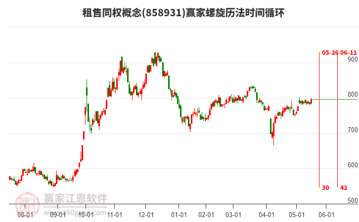 租售同權概念螺旋歷法時間循環(huán)工具 租售同權概念螺旋歷法時間循環(huán)工具