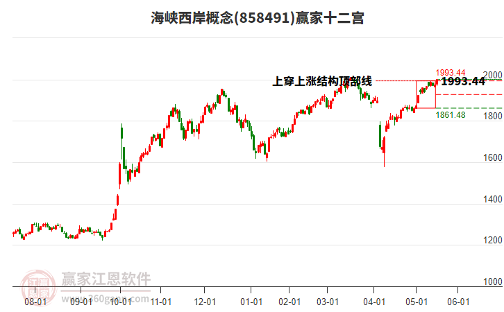 858491海峽西岸贏家十二宮工具 858491海峽西岸贏家十二宮工具