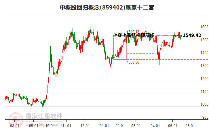 859402中概股回歸贏家十二宮工具 859402中概股回歸贏家十二宮工具