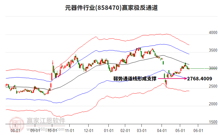 858470元器件贏家極反通道工具 858470元器件贏家極反通道工具
