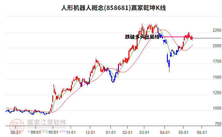 858681人形機(jī)器人贏家乾坤K線工具 858681人形機(jī)器人贏家乾坤K線工具
