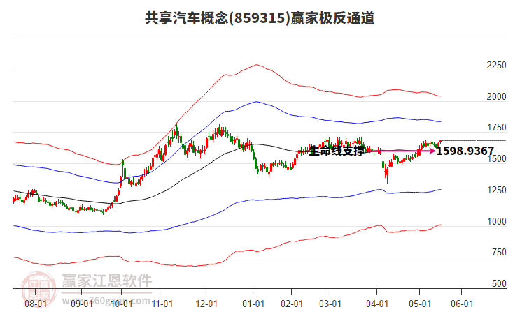 859315共享汽車贏家極反通道工具 859315共享汽車贏家極反通道工具