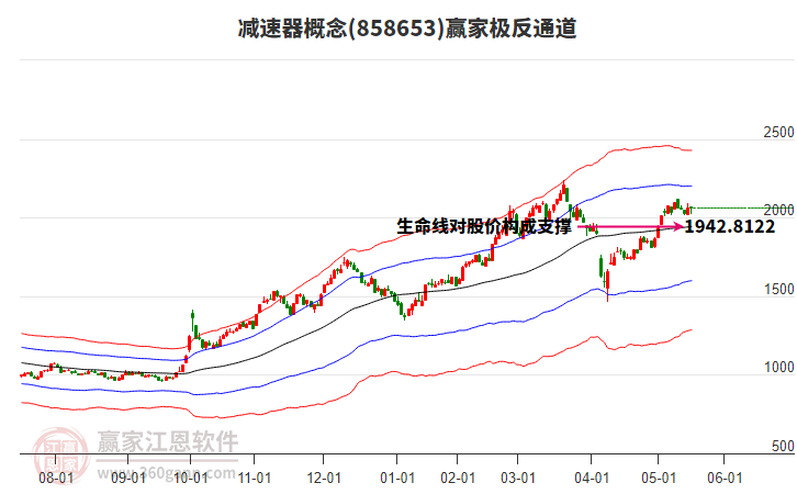 858653減速器贏家極反通道工具 858653減速器贏家極反通道工具