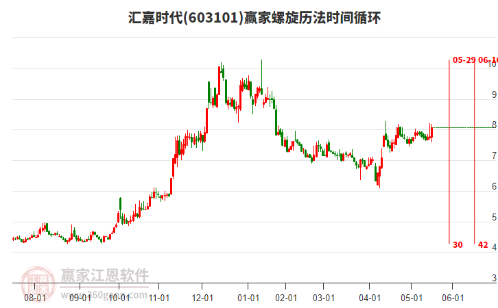 603101匯嘉時(shí)代螺旋歷法時(shí)間循環(huán)工具