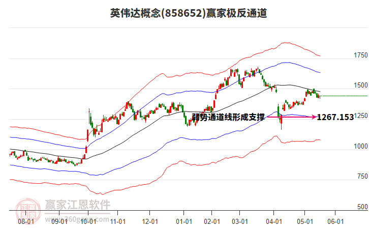858652英偉達贏家極反通道工具 858652英偉達贏家極反通道工具