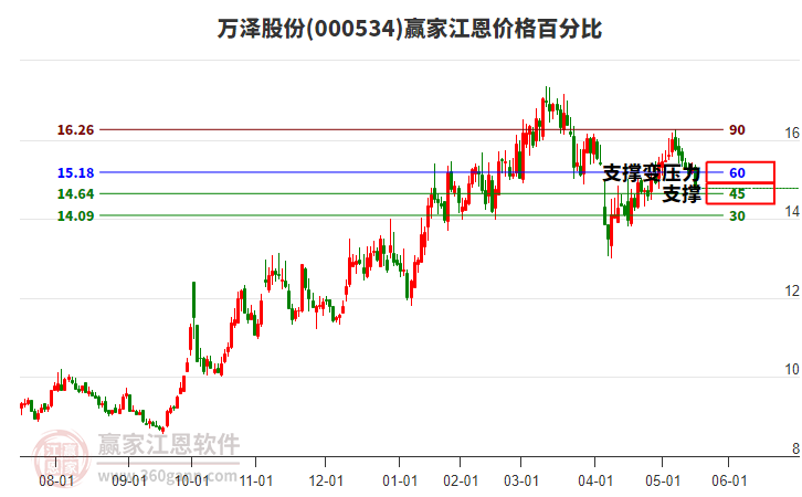 萬(wàn)澤股份 萬(wàn)澤股份