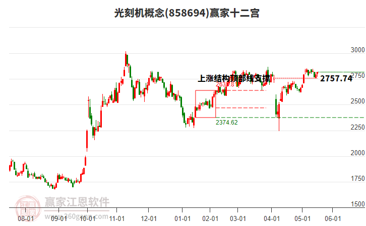 858694光刻機贏家十二宮工具 858694光刻機贏家十二宮工具