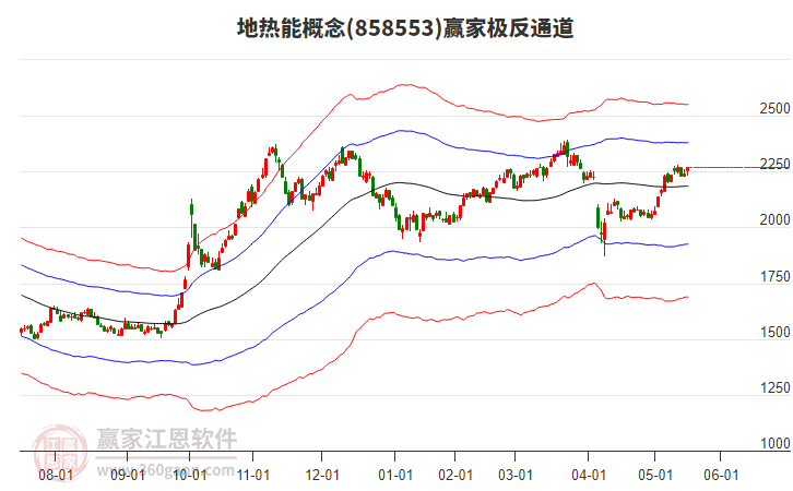 858553地?zé)崮苴A家極反通道工具 858553地?zé)崮苴A家極反通道工具
