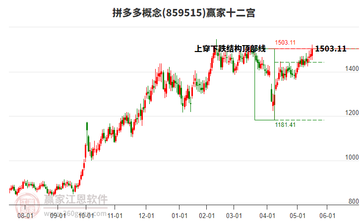 859515拼多多贏家十二宮工具 859515拼多多贏家十二宮工具
