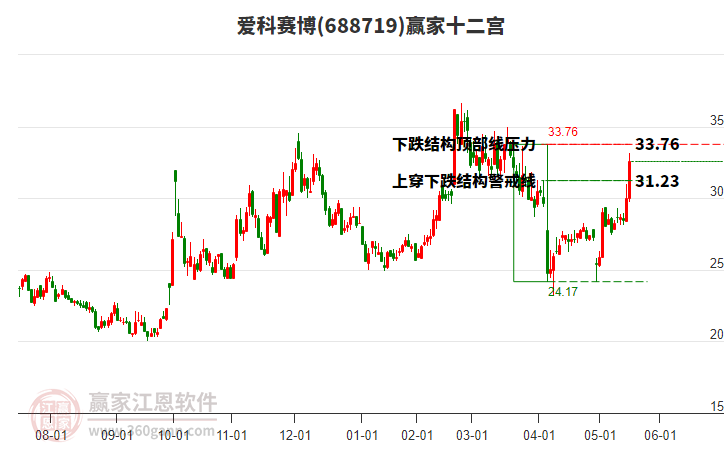 688719愛(ài)科賽博贏家十二宮工具