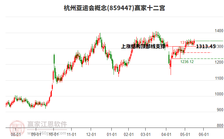 859447杭州亞運會贏家十二宮工具 859447杭州亞運會贏家十二宮工具