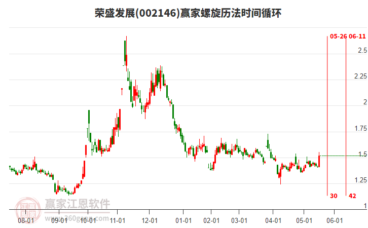 002146榮盛發(fā)展螺旋歷法時(shí)間循環(huán)工具