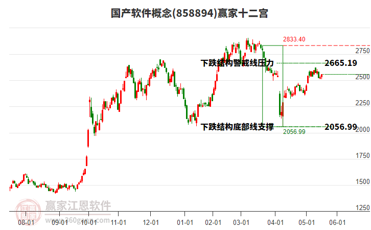 858894國產(chǎn)軟件贏家十二宮工具