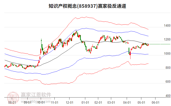 858937知識(shí)產(chǎn)權(quán)贏家極反通道工具 858937知識(shí)產(chǎn)權(quán)贏家極反通道工具
