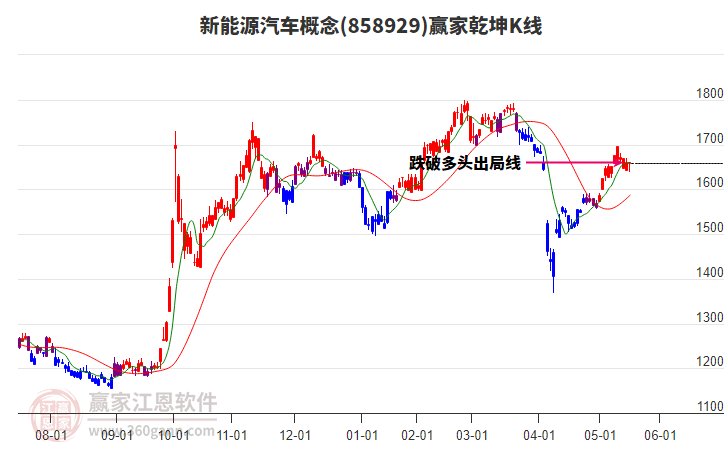 858929新能源汽車贏家乾坤K線工具