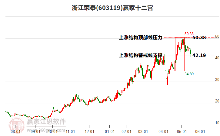 603119浙江榮泰贏家十二宮工具