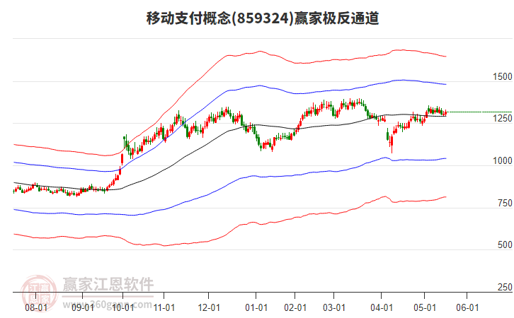 859324移動支付贏家極反通道工具 859324移動支付贏家極反通道工具