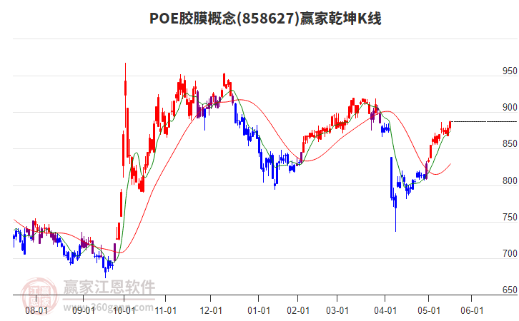 858627POE膠膜贏家乾坤K線工具 858627POE膠膜贏家乾坤K線工具