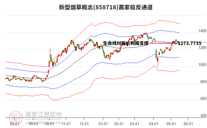 858718新型煙草贏家極反通道工具 858718新型煙草贏家極反通道工具