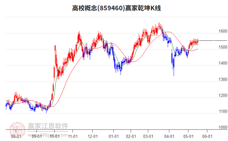 厦门大学专家团队与象屿铝业开展深度技术交流