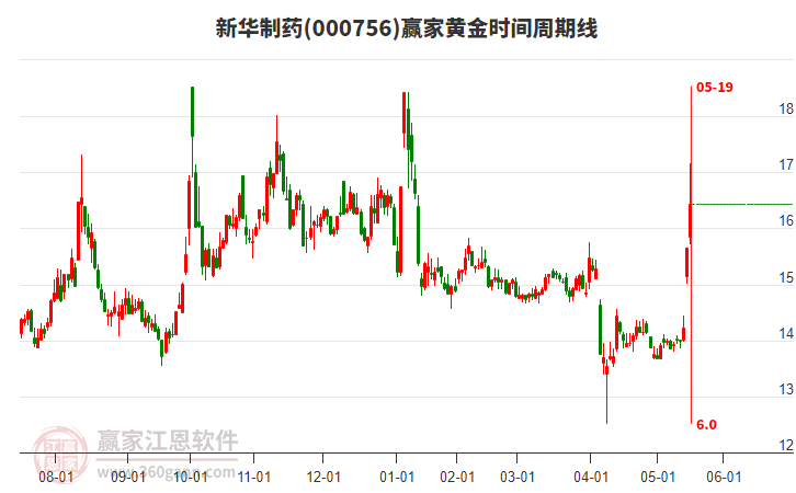 新華制藥 新華制藥