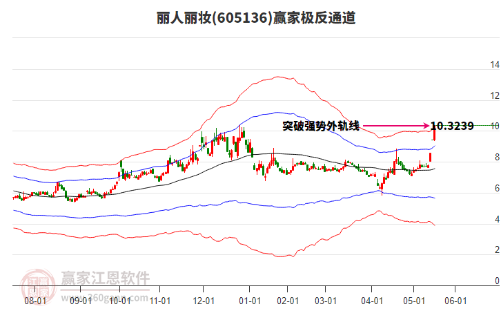 605136麗人麗妝贏家極反通道工具 605136麗人麗妝贏家極反通道工具